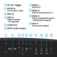 Benq 2